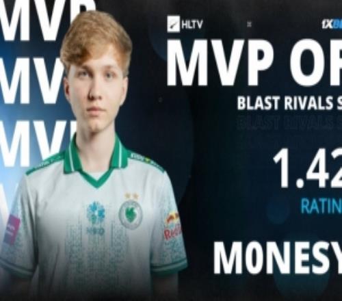 悲情MVP！Falcons狙擊手m0NESY成為本次BLASTRivals的賽事MVP