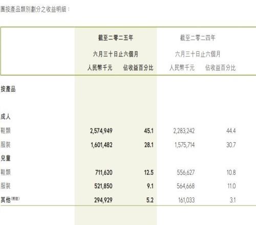 361与“最快女护士”光速切割背后：头部运动员代言费超百万，精英跑者商业价值有限