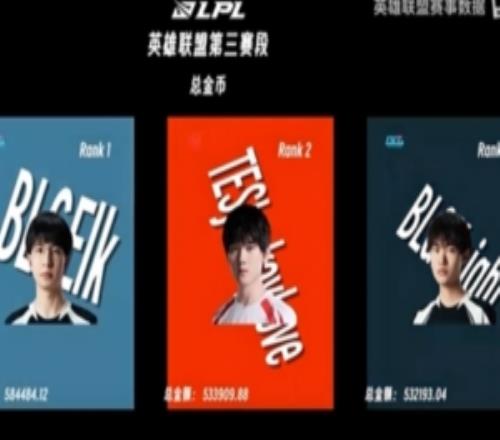 第三赛段趣味数据：总金币数前三ElkJKLKnight