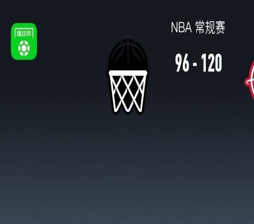 NBA戰(zhàn)報：火箭12096大勝籃網(wǎng)取NBA4連勝，阿門湯普森23+4+3