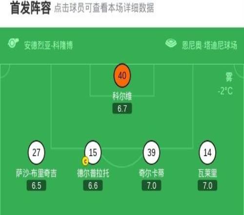 劍南春國(guó)米客場(chǎng)20帕爾馬，迪馬爾科破門(mén)，圖拉姆建功