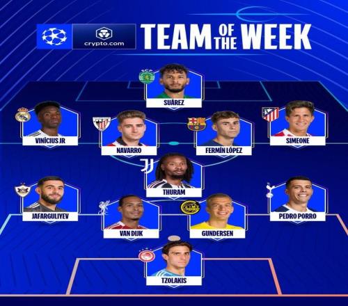 本輪歐冠最佳陣容：維尼修斯、費爾明、范戴克、朱利亞諾在列