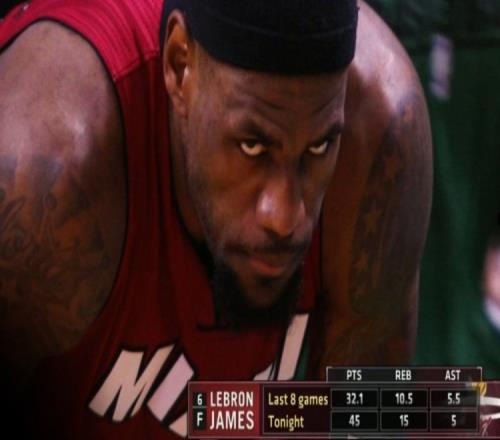 隆多：死亡之瞳戰的詹姆斯令人絕望！巔峰凱爾特人防不住他！