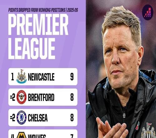 英超從領(lǐng)先位置丟分排名：紐卡居首，藍軍、小蜜蜂并列次席