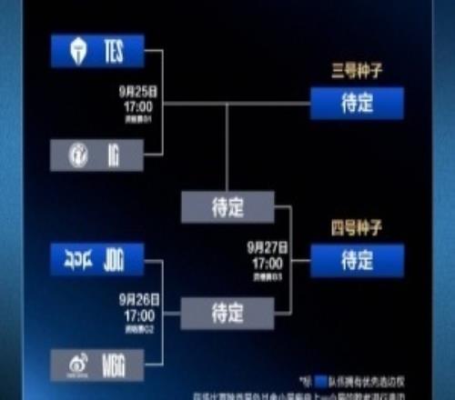 超強臺風樺加沙或將影響深圳，吧友們覺得LPL世界賽資格賽會延期嗎