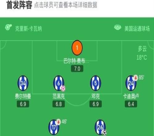 布萊頓22熱刺，里沙利松建功，明特、阿亞里破門，范黑克烏龍
