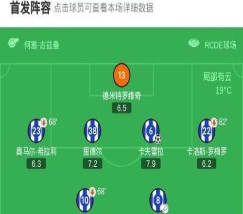 西班牙人22瓦倫西亞，丹朱馬先拔頭籌，普阿多救主