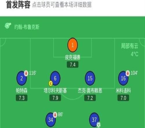 足總杯桑德蘭41點殺埃弗頓晉級，羅埃夫斯點球大戰(zhàn)連撲三點