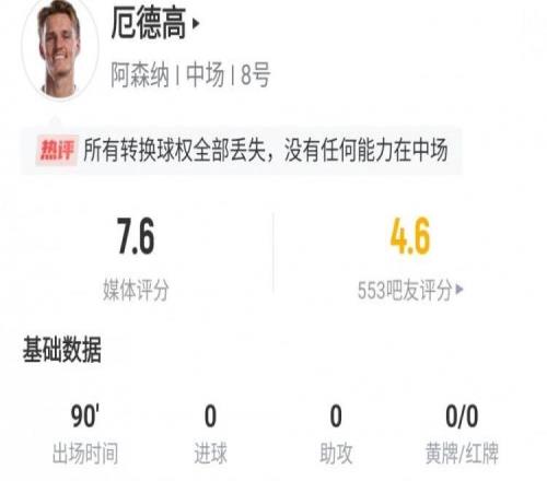 厄德高全場(chǎng)數(shù)據(jù)：丟失18次球權(quán)位列全場(chǎng)最多，傳球成功率僅70.5%