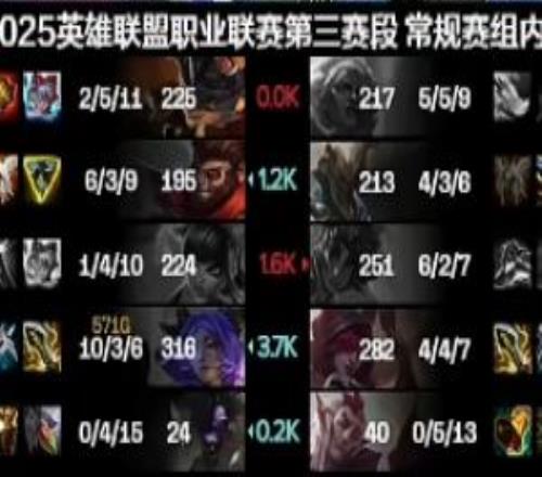 無敵蕓阿娜！GALA首局取得1036完美戰(zhàn)績對位完爆Elk