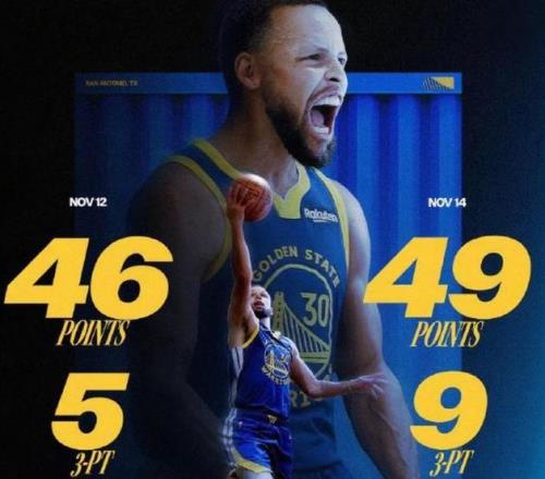 連續(xù)兩場比賽場均47.5分！美國媒體：庫里是NBA歷史最偉大控衛(wèi)！