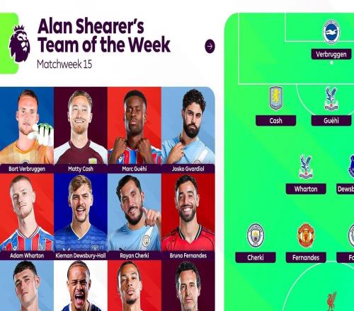 希勒評英超第15輪最佳陣：?；倏?、福登、B費、西蒙斯在列