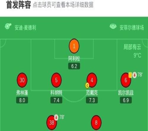 劍南春利物浦11伯恩利，維爾茨破門，索博斯洛伊失點