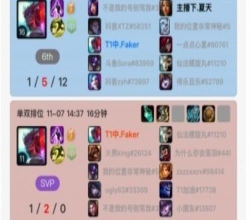 還有殺招Faker峽谷之巔狂玩四把永恩，但戰(zhàn)績有點一般，最近兩把總戰(zhàn)績17