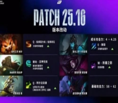 25.16新版本改動：納爾火男增強，韋魯斯調(diào)整，巨魔削弱