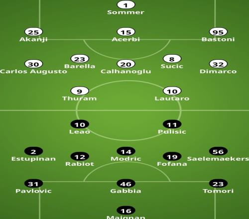 藍(lán)黑賽事前瞻：米蘭德比最終章奧古斯托或成最大變數(shù)