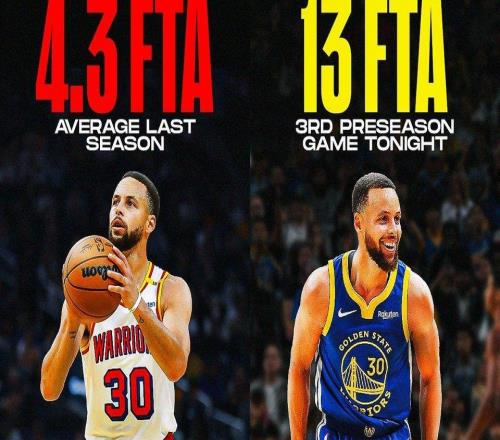 今日獲得13次罰球！美媒：庫(kù)里已感受到NBA新規(guī)的變化了