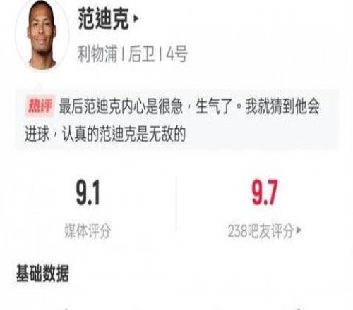 范迪克本場數(shù)據(jù)：1進球8解圍7次對抗成功，評分9.1