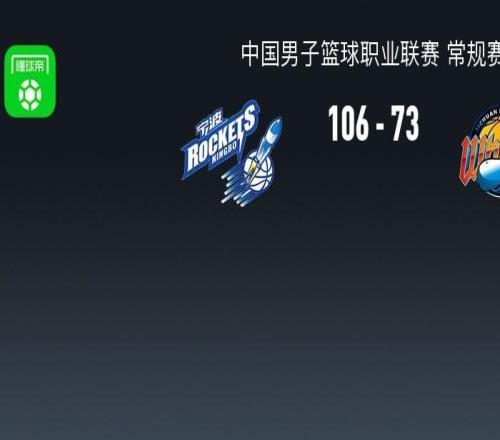 CBA戰(zhàn)報：寧波10673輕取四川取CBA3連勝，羅凱文22+5