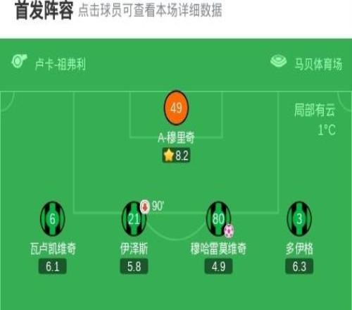 劍南春尤文30薩索洛，喬納森戴維傳射建功，米雷蒂破門