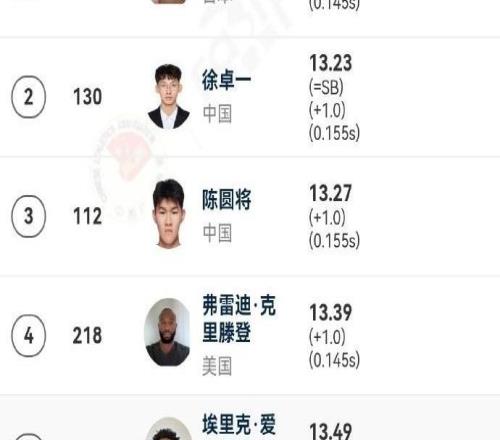 洲際巡回賽北京站：徐卓一遭日本選手0.01秒極限反超，遺憾丟冠