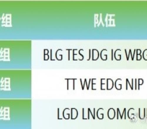 爆料人：第一賽段核心是14進(jìn)8進(jìn)季后賽同時(shí)鎖定第二賽段的登峰組