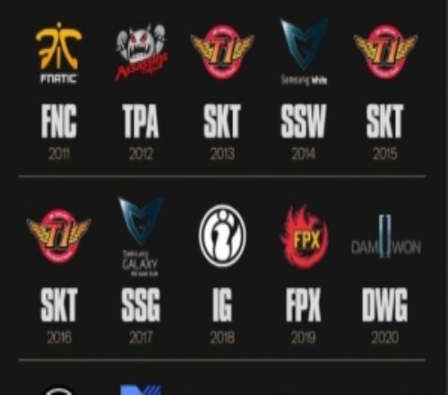 賽事官方提問：哪一屆S賽冠軍是你最喜歡的