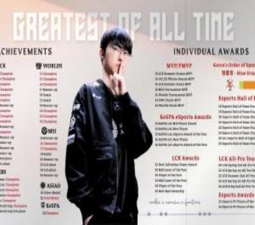 電競歷史第一人Faker最新榮譽(yù)一覽：GOAT還未停止他的腳步