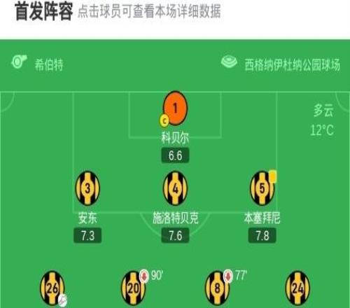 多特蒙德10沃爾夫斯堡，阿德耶米世界波，埃里克森德甲首秀