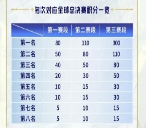 TES超話(huà)怒斥積分改動(dòng)：我知道你不要臉，但沒(méi)想到你演都不演了