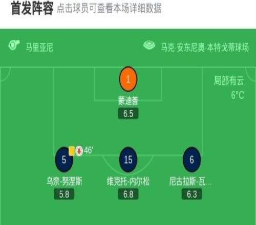 博洛尼亞32逆轉(zhuǎn)維羅納，圣地亞哥卡斯特羅、延斯厄德高建功