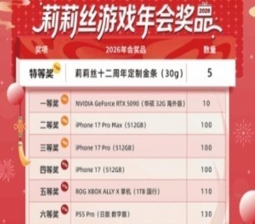 壕無人性！國內游戲公司公布年會獎品清單5090甚至不配當特等獎
