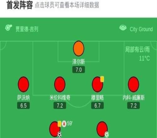 諾丁漢森林31逆轉(zhuǎn)利茲聯(lián)終結(jié)連續(xù)9輪不勝，吉布斯懷特建功