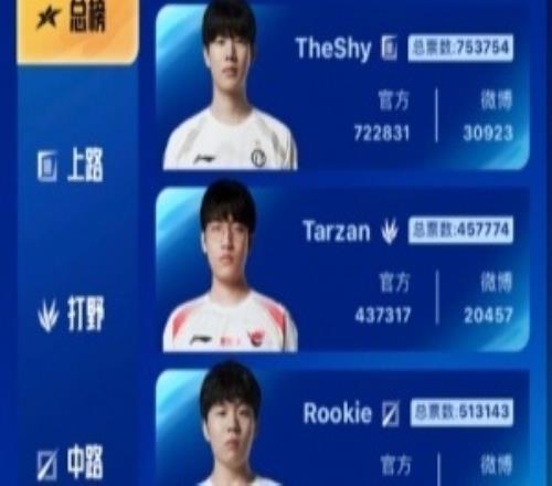 理性討論，LPL全明星真有必要加單支隊伍只能三名選手上場的限制規(guī)則嗎