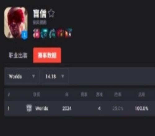 一年不如一年盲僧自S2開始首次在世界賽上全程沒出過場