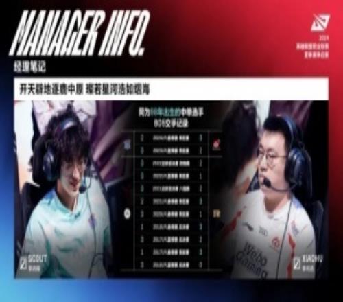 LPL經(jīng)典學(xué)虎之戰(zhàn)！Scout再勝小虎累計(jì)19次BO5贏下11場