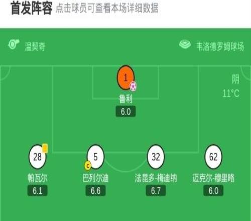 XbotGo丨利物浦30馬賽，索博任意球貼地斬，加克波破門