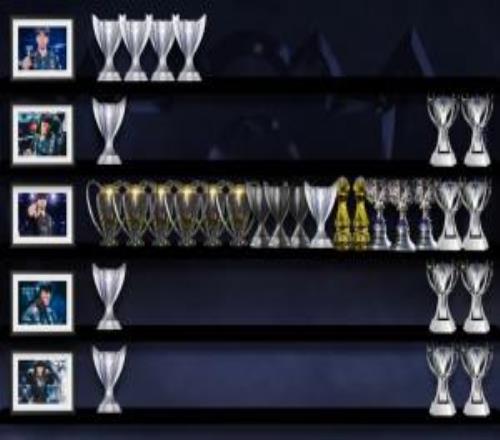 T1選手榮譽(yù)：Faker總計(jì)十七座獎(jiǎng)杯，十座聯(lián)賽冠+兩MSI+五個(gè)S冠