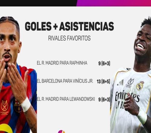 精彩絕倫，國(guó)家德比本世紀(jì)首次出現(xiàn)上半場(chǎng)補(bǔ)時(shí)階段打入3球