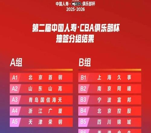 第二屆中國人壽CBA俱樂部杯抽簽分組結(jié)果出爐