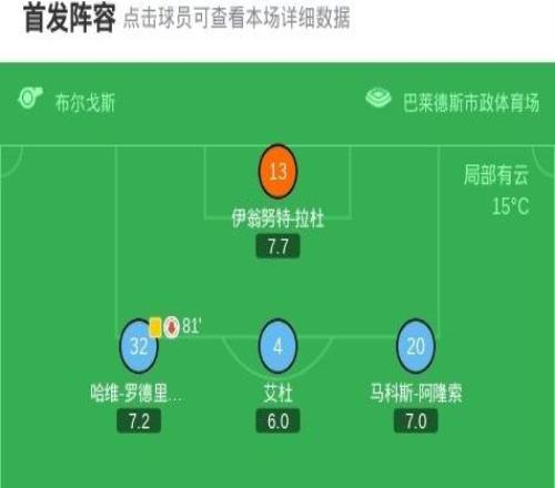 塞爾塔41大勝瓦倫西亞，博爾哈伊格萊西亞斯兩球，烏戈阿爾瓦雷斯破門(mén)