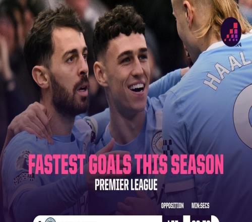 開(kāi)場(chǎng)59秒破門(mén)，福登打入本賽季英超最快進(jìn)球