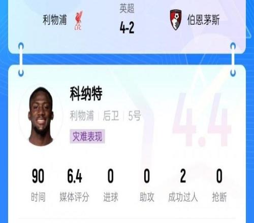 進入合同年！科納特首輪“災難表現”，吧友評分4.4分全隊最低