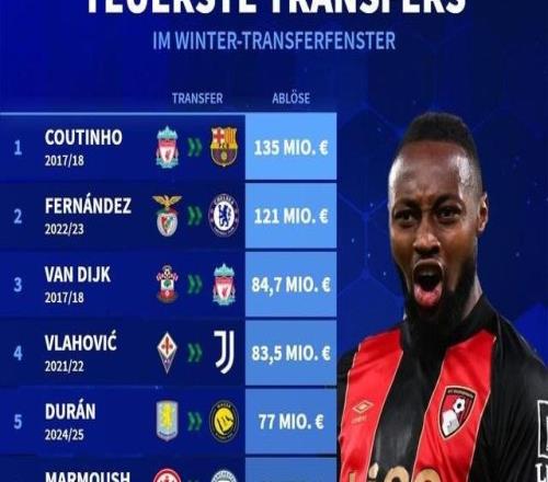 德轉(zhuǎn)列冬窗歷史最貴交易榜：庫鳥居首，塞門約7200萬歐第七