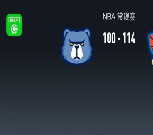 NBA戰報：雷霆114100灰熊，亞歷山大35+7+5