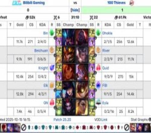怎么都有人90超神昨日Quid面對(duì)左手打出90戰(zhàn)績(jī)超神今日小奶油超神
