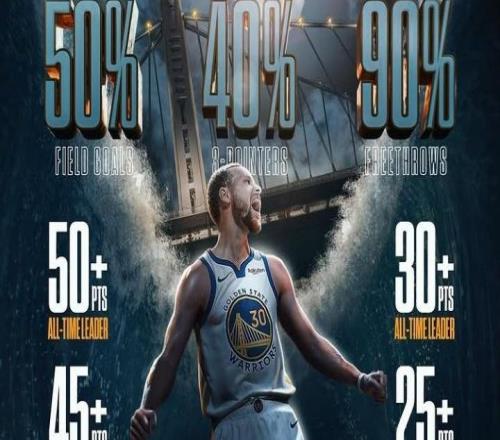 180俱樂部之王！美媒曬庫里大滿貫紀錄：NBA歷史最高效得分手