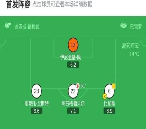比利亞雷亞爾31埃爾切，佩德拉薩、米卡塔澤破門(mén)