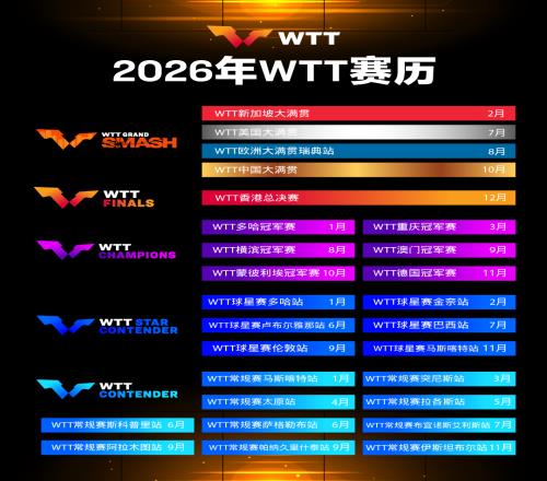 2026年WTT系列賽賽歷發(fā)布