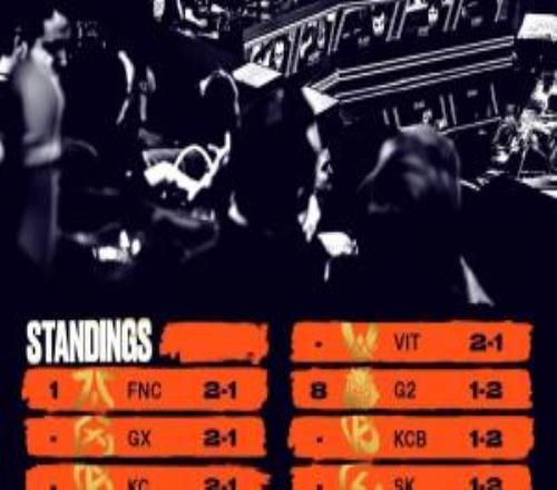 LEC首周積分榜：六隊21并列第一G212第七LR03墊底